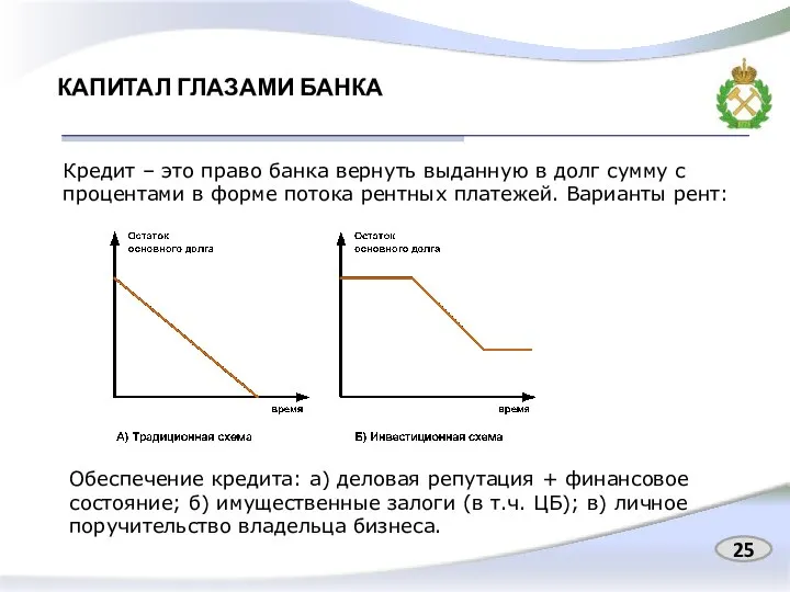 КАПИТАЛ ГЛАЗАМИ БАНКА Кредит – это право банка вернуть выданную в