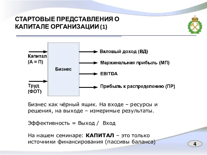 СТАРТОВЫЕ ПРЕДСТАВЛЕНИЯ О КАПИТАЛЕ ОРГАНИЗАЦИИ (1) Бизнес как чёрный ящик. На