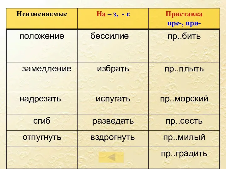 Неизменяемые На – з, - с Приставка пре-, при-