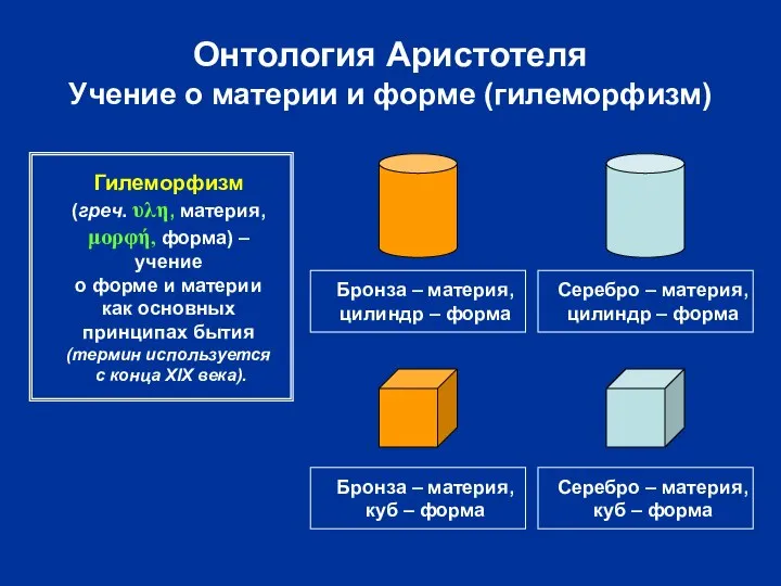 Онтология Аристотеля Учение о материи и форме (гилеморфизм) Бронза – материя,