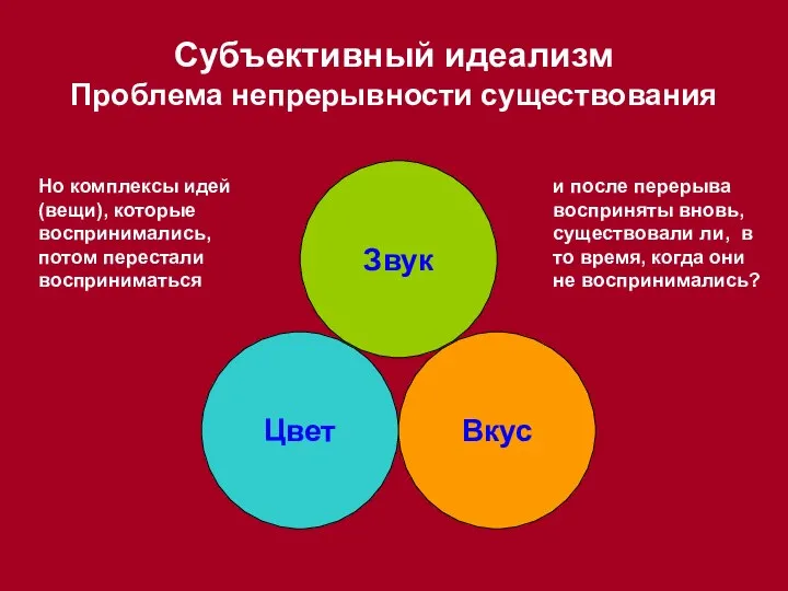 Субъективный идеализм Проблема непрерывности существования Цвет Звук Вкус Но комплексы идей