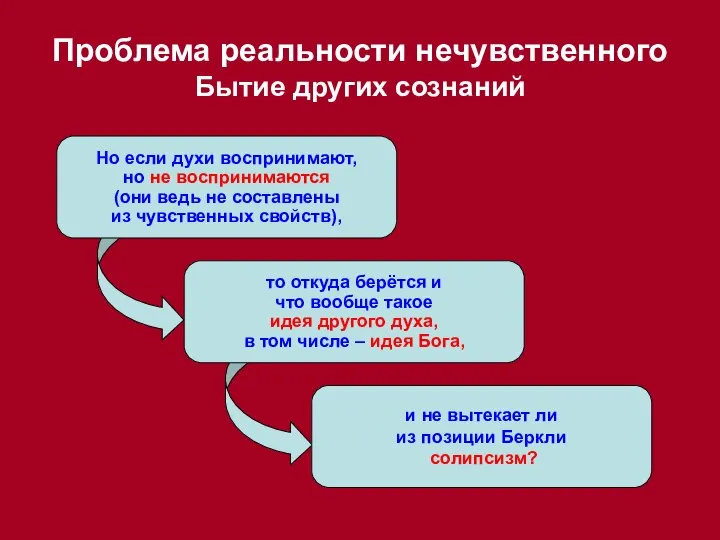 Проблема реальности нечувственного Бытие других сознаний Но если духи воспринимают, но