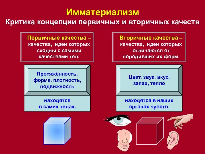 Протяжённость, форма, плотность, подвижность Цвет, звук, вкус, запах, тепло Имматериализм Критика