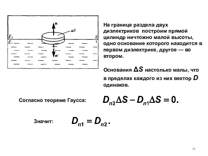 На границе раздела двух диэлектриков построим прямой цилиндр ничтожно малой высоты,