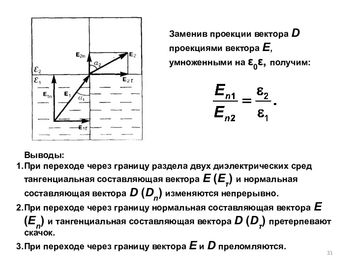 Заменив проекции вектора D проекциями вектора Е, умноженными на ε0ε, получим: