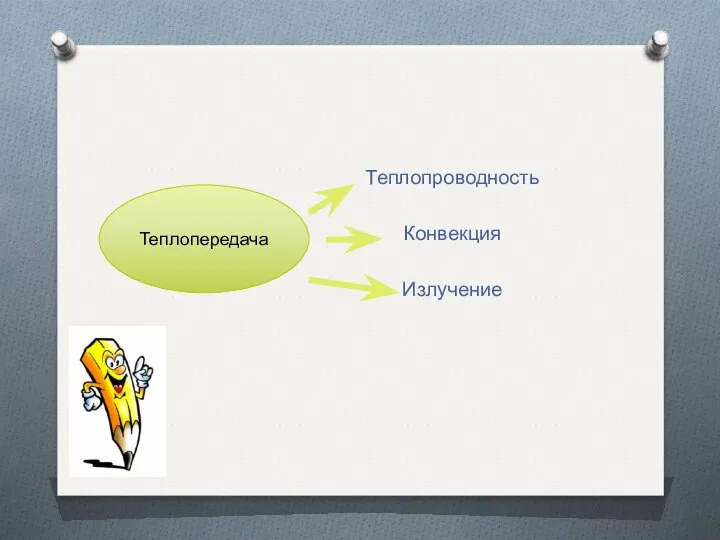 Теплопроводность Конвекция Излучение Теплопередача