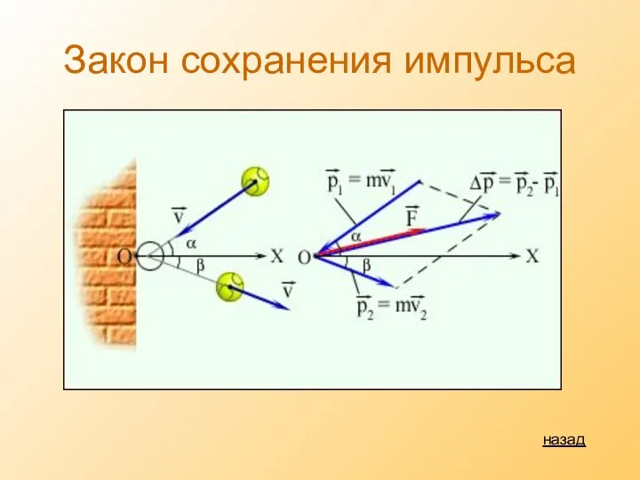 Закон сохранения импульса назад