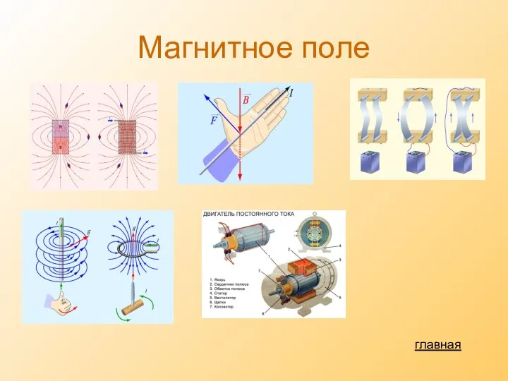 Магнитное поле главная