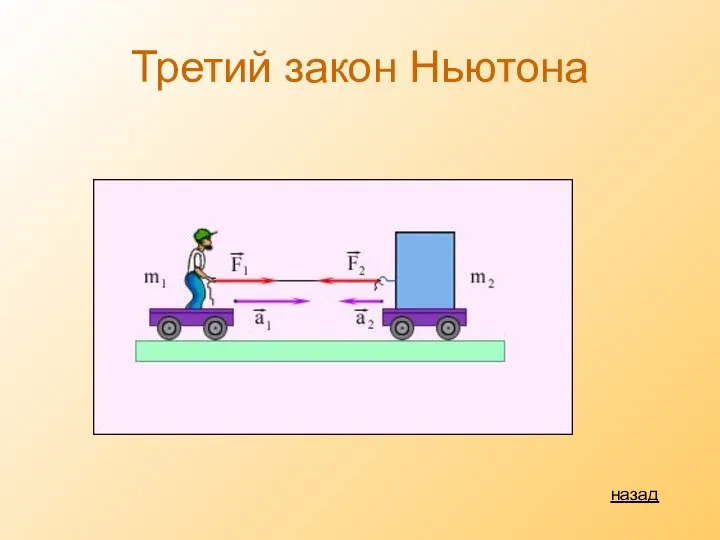 Третий закон Ньютона назад