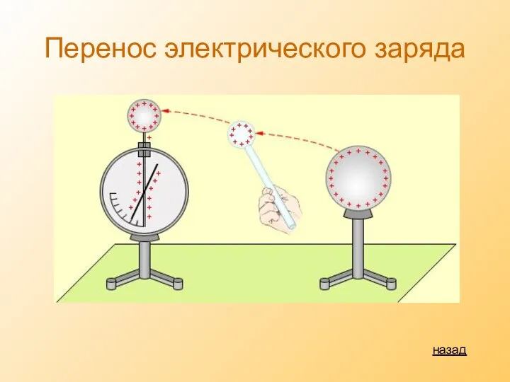 Перенос электрического заряда назад