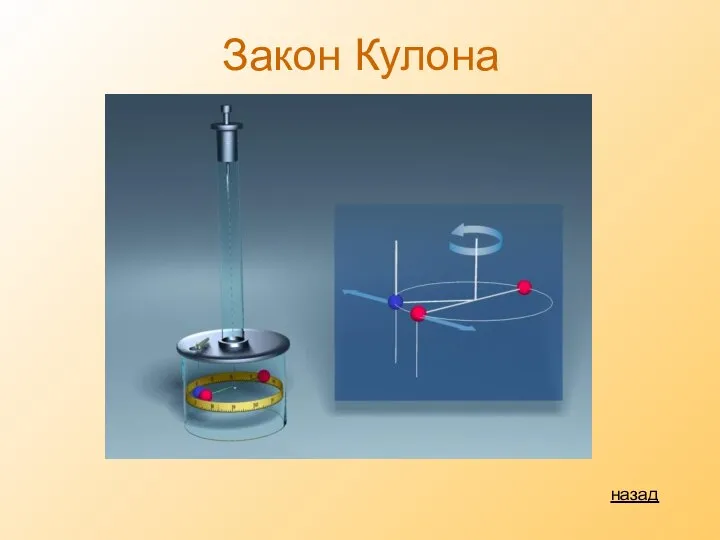 Закон Кулона назад