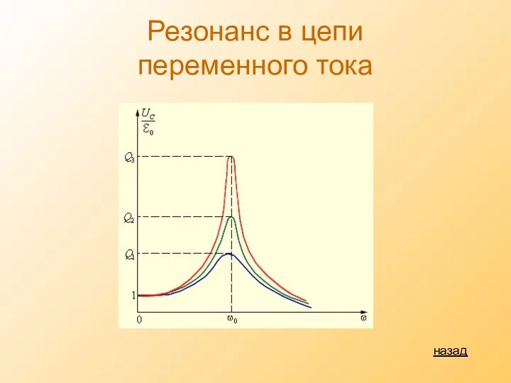 Резонанс в цепи переменного тока назад