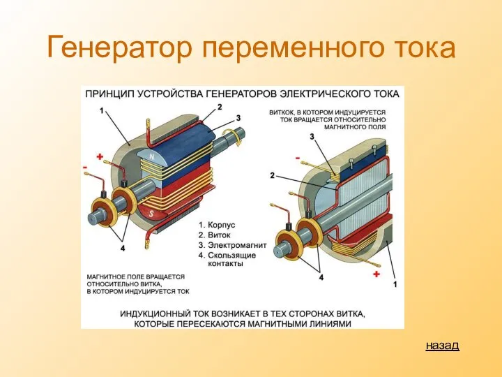 Генератор переменного тока назад