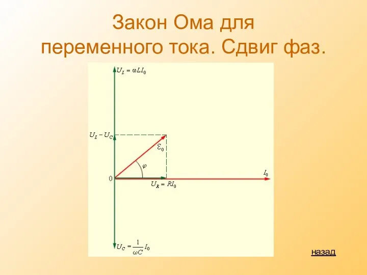 Закон Ома для переменного тока. Сдвиг фаз. назад