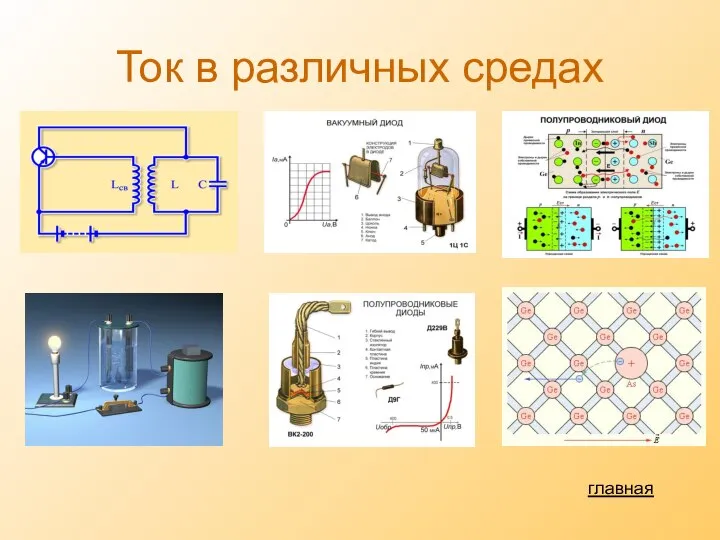 Ток в различных средах главная