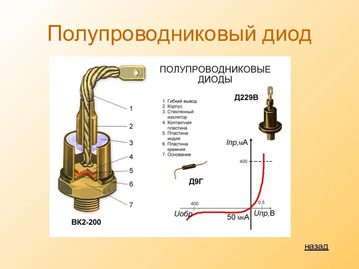 Полупроводниковый диод назад