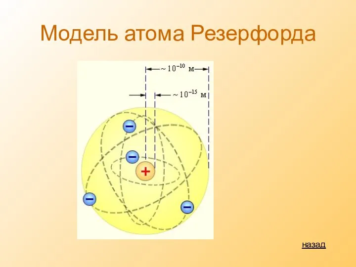 Модель атома Резерфорда назад