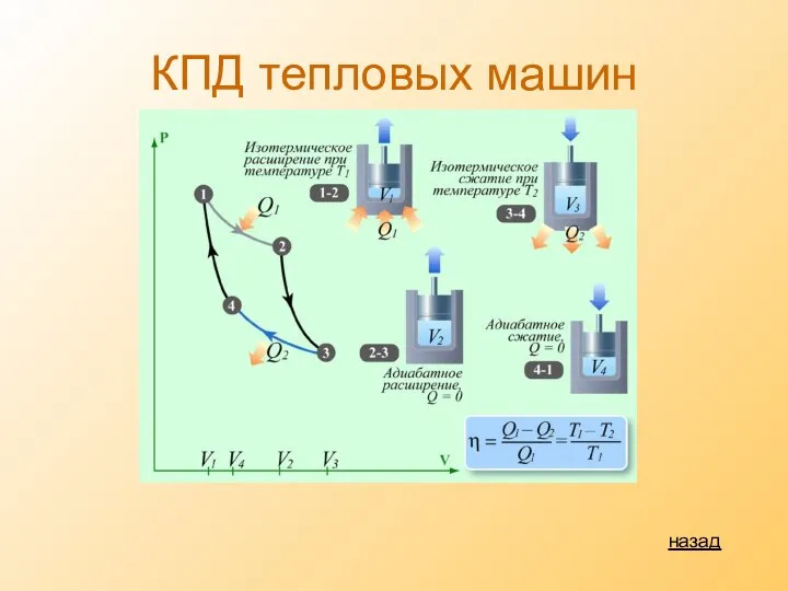 КПД тепловых машин назад