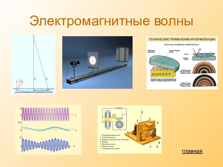 Электромагнитные волны главная