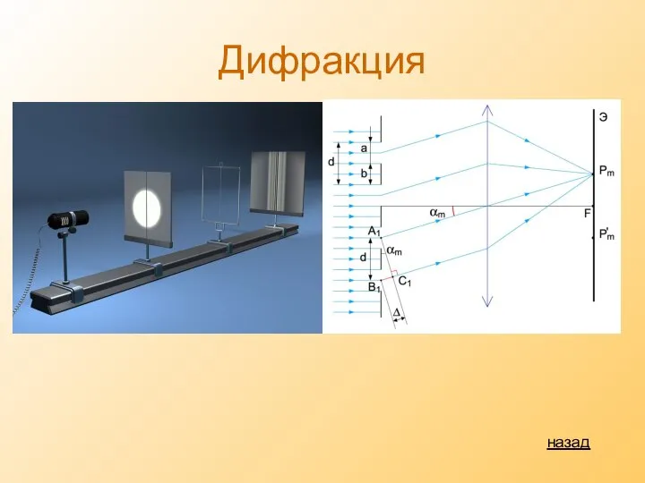 Дифракция назад