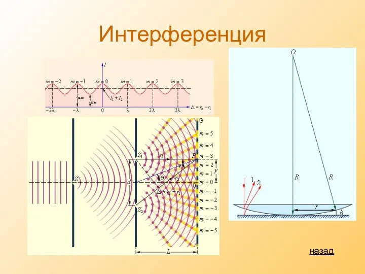 Интерференция назад