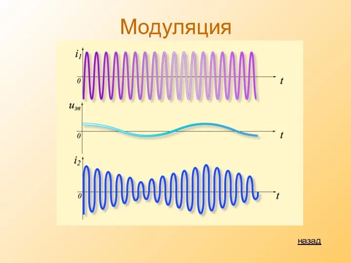 Модуляция назад