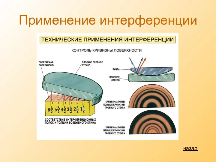 Применение интерференции назад