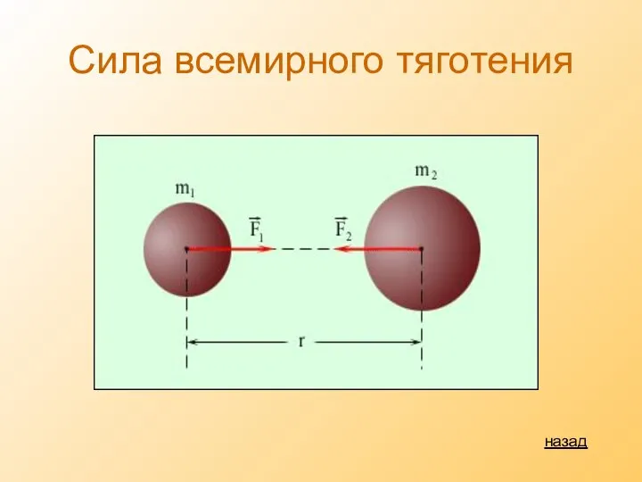 Сила всемирного тяготения назад