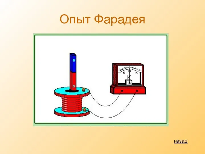 Опыт Фарадея назад