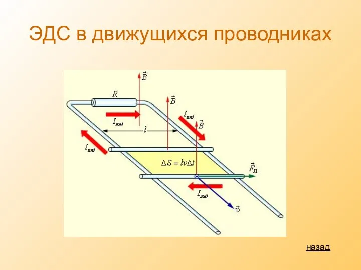 ЭДС в движущихся проводниках назад