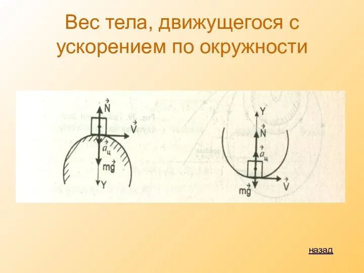 Вес тела, движущегося с ускорением по окружности назад