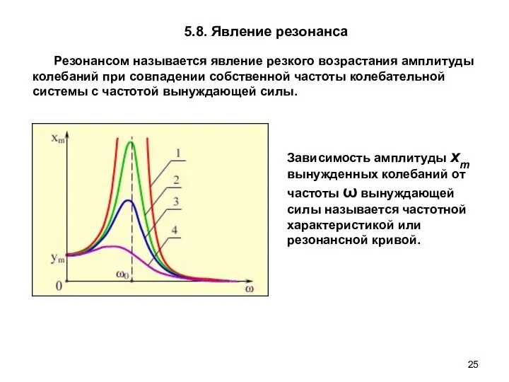 5.8. Явление резонанса Резонансом называется явление резкого возрастания амплитуды колебаний при