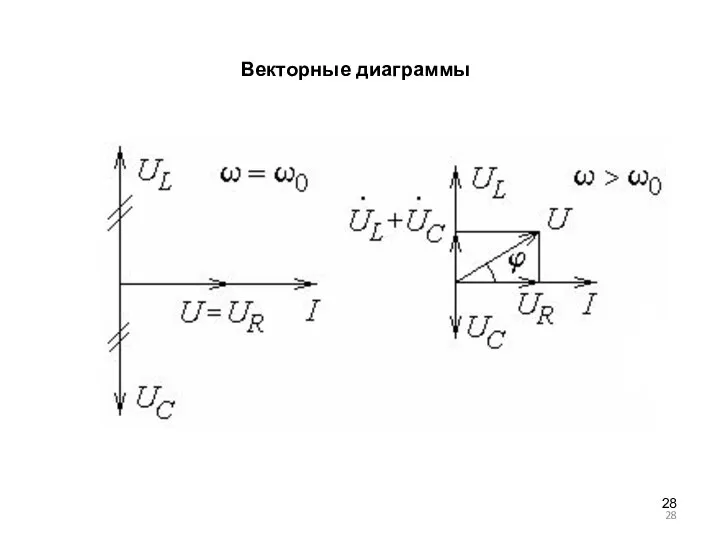 Векторные диаграммы