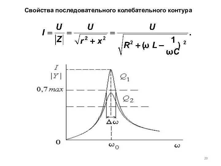 Свойства последовательного колебательного контура