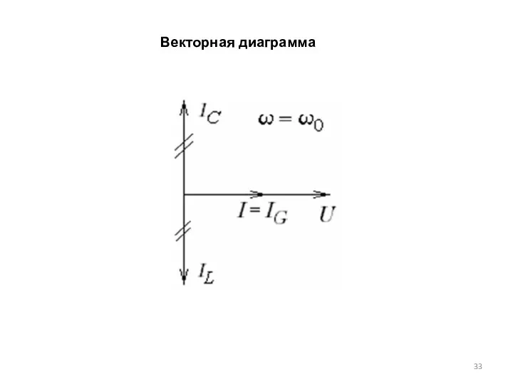 Векторная диаграмма