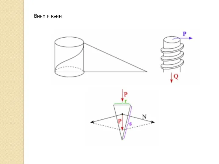 Винт и клин
