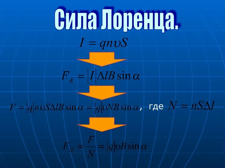 Сила Лоренца. , где