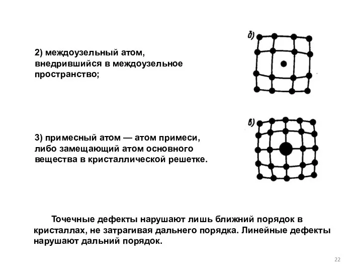 2) междоузельный атом, внедрившийся в междоузельное пространство; 3) примесный атом —