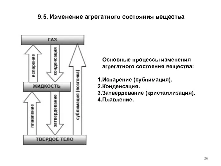 9.5. Изменение агрегатного состояния вещества Основные процессы изменения агрегатного состояния вещества: