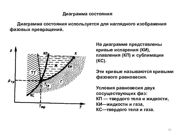 Диаграмма состо­яния используется для наглядного изображения фазовых превращений. Диаграмма состо­яния На