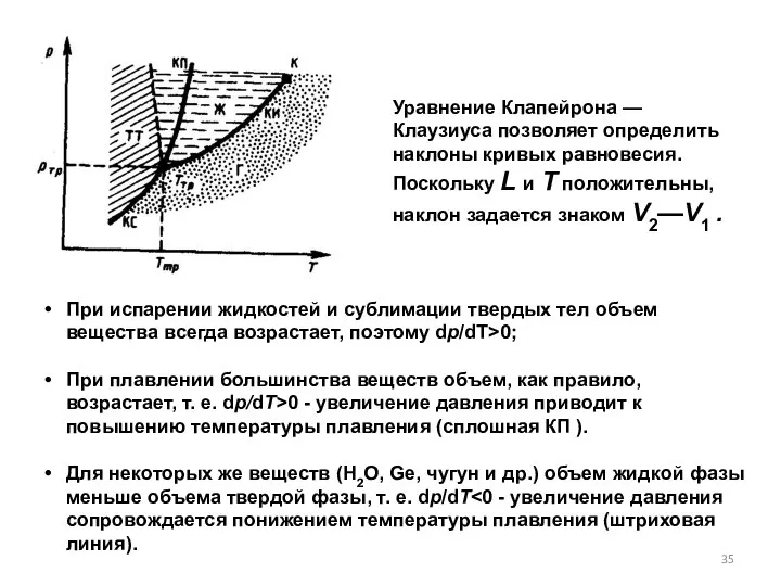 Уравнение Клапейрона — Клаузиуса позволяет определить наклоны кривых равно­весия. Поскольку L