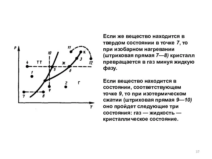 Если же вещество находится в твердом состоянии в точке 7, то