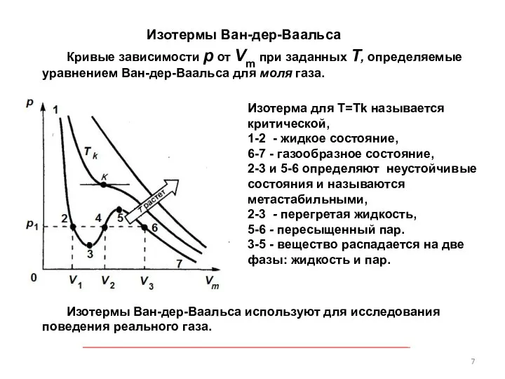 Изотермы Ван-дер-Ваальса Изотермы Ван-дер-Ваальса используют для исследования поведения реального газа. Кривые