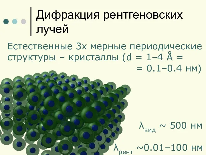 Дифракция рентгеновских лучей Естественные 3х мерные периодические структуры – кристаллы (d