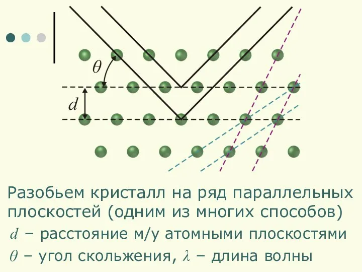 Разобьем кристалл на ряд параллельных плоскостей (одним из многих способов) d