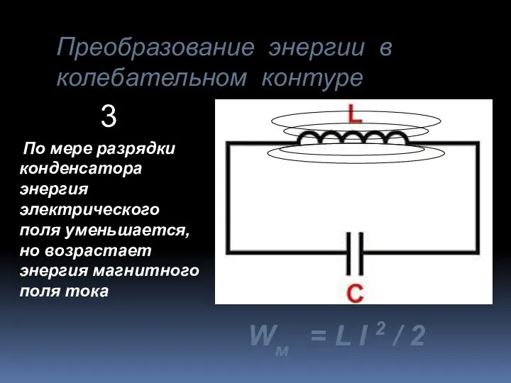Преобразование энергии в колебательном контуре По мере разрядки конденсатора энергия электрического