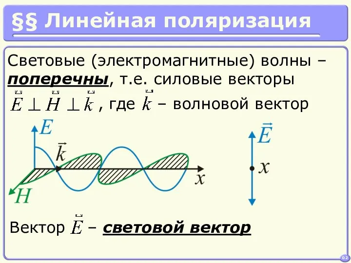 02 Световые (электромагнитные) волны – поперечны, т.е. силовые векторы §§ Линейная поляризация