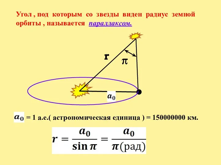 Угол , под которым со звезды виден радиус земной орбиты ,