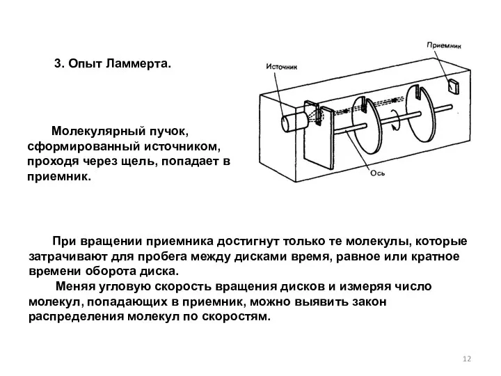 3. Опыт Ламмерта. Молекулярный пучок, сформированный источником, проходя через щель, попадает