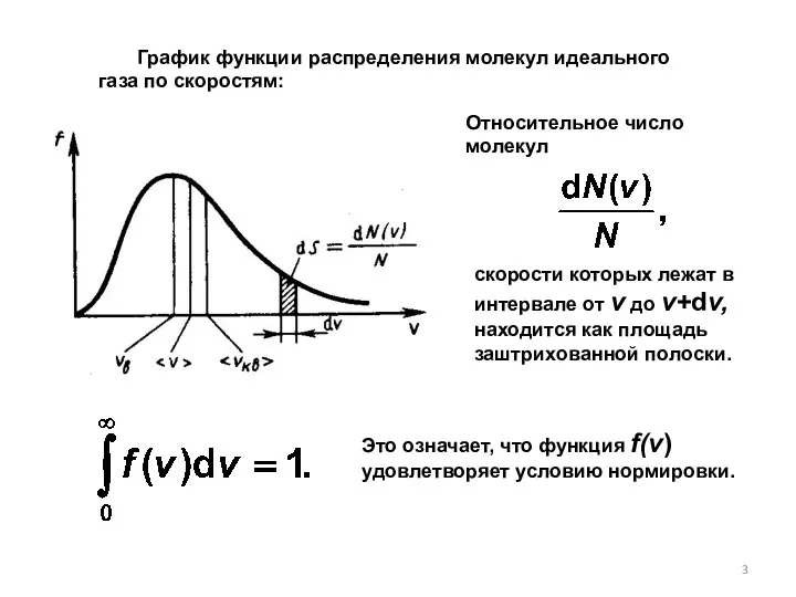График функции распределения молекул идеального газа по скоростям: скорости которых лежат